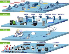 浙江制造邁向工業(yè)4.0 物聯(lián)網(wǎng)系統(tǒng)集成驅(qū)動產(chǎn)業(yè)智能化升級