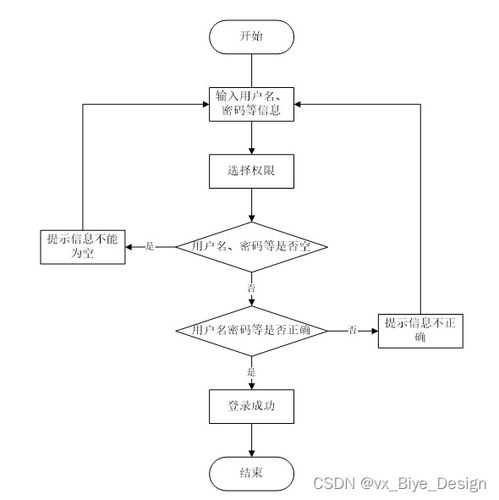 基于SpringBoot與MySQL的蘇果超市商品銷售管理系統(tǒng)設計與實現(xiàn)